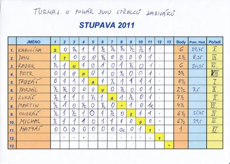 tabulka_0001.jpg tabulka_0001.jpg