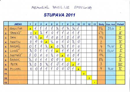 tabulka_0002.jpg tabulka_0002.jpg